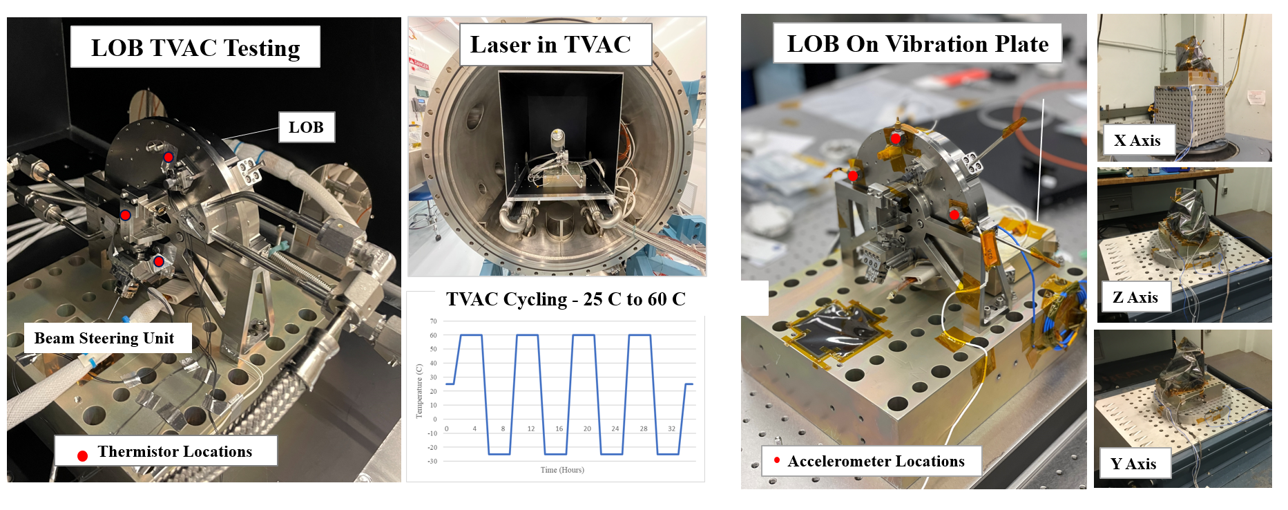 The Laser Optics Box for the THANOS laser being environmentally tested 