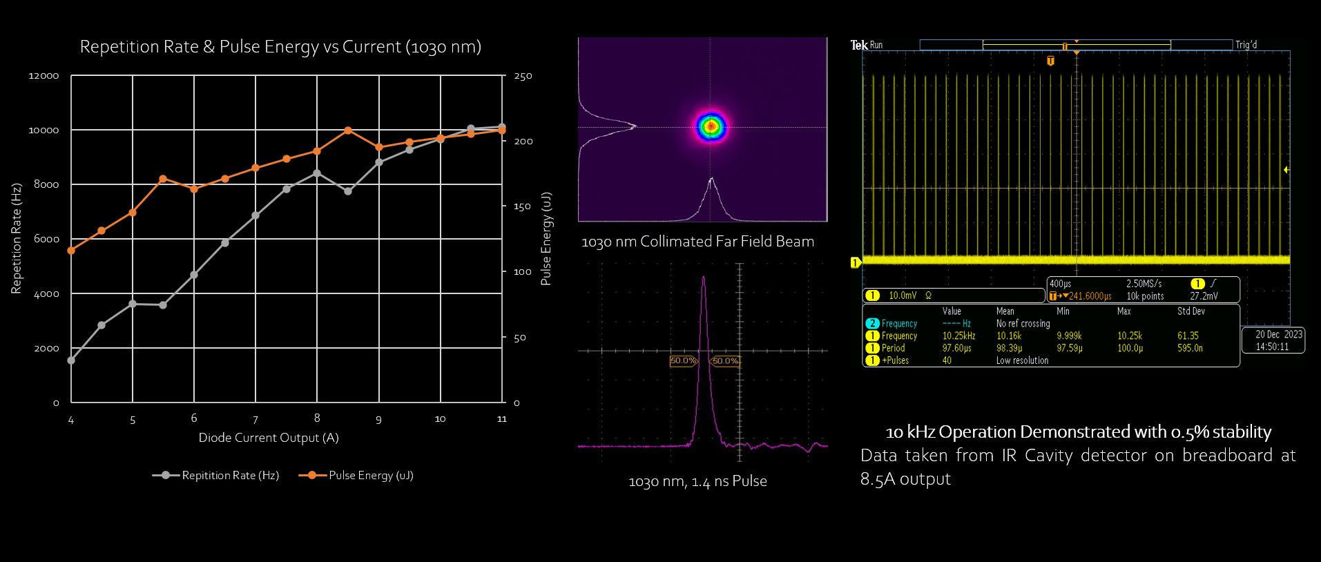 Snapshot of the operational parameters of the RAMS laser (this is the 1030 nm channel)